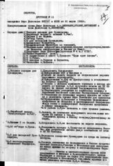 Дело 20. Протокол № 11 заседания Бюро делегации ВКП(б) на Пленуме ИККИ