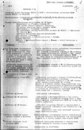 Дело 84. Протокол № 12 делегации ВКП(б) в ИККИ и работников ИККИ