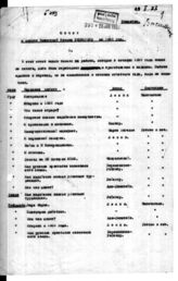 Дело 107. Разные документы Редиздата ИККИ за 1933 г. (2-й экз.)