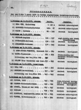 Дело 124. Стенограммы международного совещания редакторов ЦО компартий (2-й экз.)