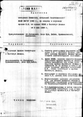 Дело 172. Протокол заседания Комиссии об архиве Коминтерна