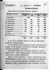 Дело 55. Организационное состояние Коммунистического союза Болгарии