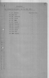 Дело 114. Стенограмма заседания Политсекретариата ИККИ от 11.07.1929 г. (1-й экз.)