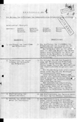 Дело 10. Протоколы №№ 1-3 заседаний Президиума ИККИ от 7,15 и 16 декабря 1922 г. и материалы к протоколам (1-й экз.)