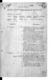 Дело 33. Протокол № 54 заседания Президиума ИККИ от 14 февраля 1924 г. и материалы к пункту 1 протокола (1-й экз.)