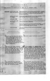 Дело 121. Протокол № 4 заседания Президиума ИККИ от 19 декабря1928 г. (ч.1,1-й экз.)