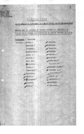 Дело 124. Стенограмма заседания Президиума ИККИ от 19 декабря 1928 г.