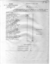 Дело 109. Списки, составленные службой кадров штаба Базы интербригад, на добровольцев 11 и 15 бригад