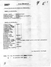 Дело 258. Списки личного состава первого батальона имени Домбровского 13 бригады