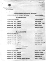 Дело 532. Аттестация комиссариата 129 бригады на политработников бригады, списки и характеристики
