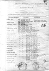 Дело 594. Донесения, служебные записки командования 2 дивизиона тяжелой артиллерии "Шкода"