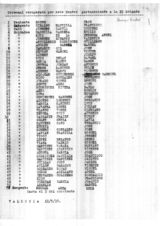 Дело 673. Списки добровольцев, выписавшихся из госпиталей санитарной службы интербригад