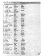 Дело 723. Списки раненых добровольцев интербригад, находившихся на излечении в госпитале Матаро