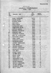 Дело 750. Личные дела польских добровольцев интербригад (Ob-Ol)