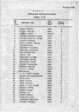 Дело 775. Личные дела польских добровольцев интербригад (Sе)