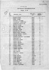 Дело 779. Личные дела польских добровольцев интербригад (Sm-Sol)