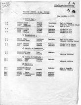 Дело 1042. Списки, характеристики французских добровольцев 14-ой бригады 45-ой дивизии и других соединений (ч.1)