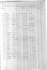 Дело 1459. Списки чехословацких добровольцев с подробными анкетными данными