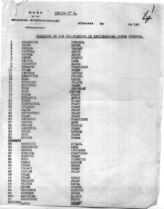 Дело 1462. Списки убитых, попавших в плен и пропавших без вести чехословацких добровольцев