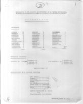 Дело 1533. Списки с характеристиками членов Югославского комитета Ассоциации бывших интербригадовцев